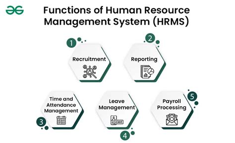 Human Resource Management System Hrms Features Functions And Importance Geeksforgeeks