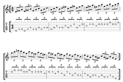 Lydian Dominant Scale Guitar Lesson Ultimate Guide