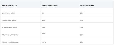 Finnair Plus Buy Points Oneworld Sapphire Or Emerald Status