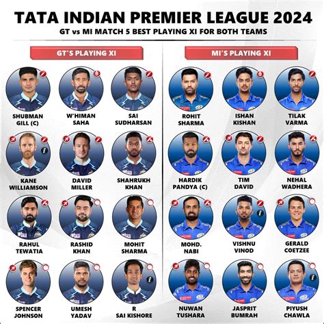 IPL 2024 GT Vs MI Best Playing 11 For Both Teams