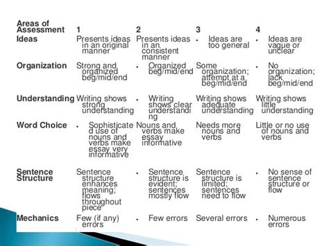 Product Based Assessment