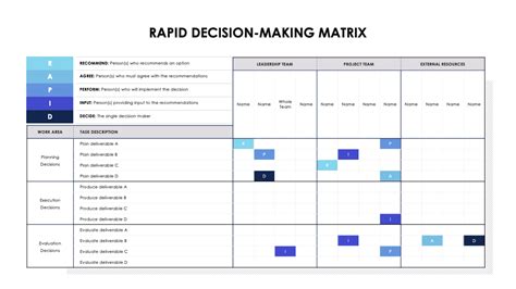 Bains Rapid Decision Making Model Presentation Template