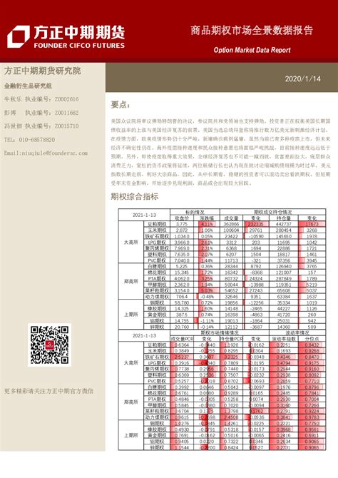 方正中期期货商品期权市场全景数据报告