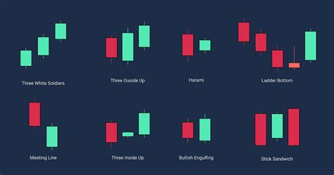 How To Read Candlestick Charts For Day Trading Robots Net