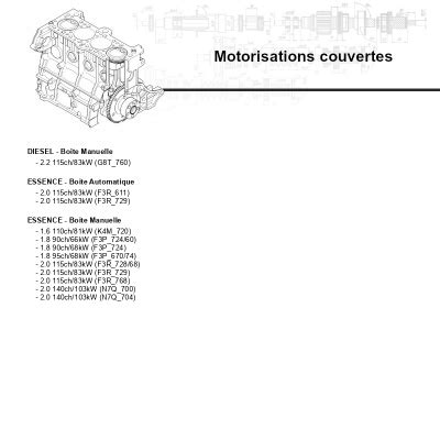 Haynes Online Renault Laguna I Phase Hayon Portes