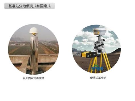 华星智控北斗gps高精度实时厘米级定位导航方案 搜狐