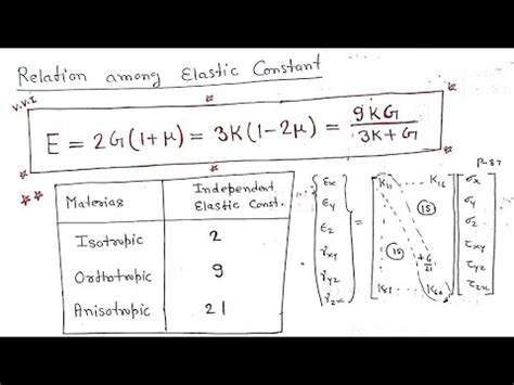 Relation Between Elastic Constants Youtube