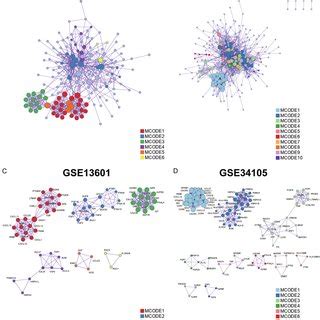 Protein Protein Interaction PPI Analysis A PPI Network Constructed