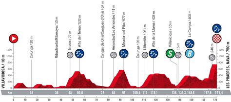 Vuelta 2022 Vorschau Auf Etappe 9 Monster Rampe Zum Ziel