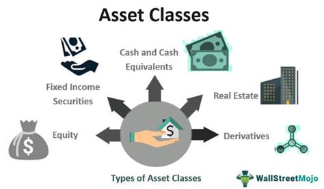 The Different Types Of Asset Classes Beginners Guide