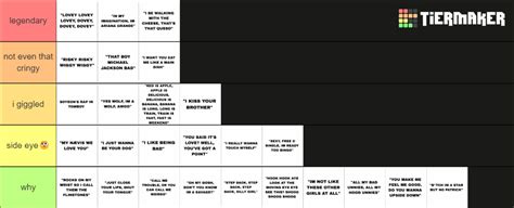 Cringy Kpop Lyrics Tier List Community Rankings Tiermaker