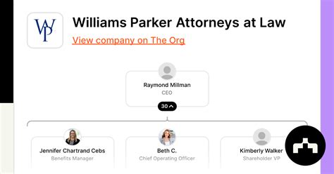 Williams Parker Attorneys at Law - Org Chart, Teams, Culture & Jobs | The Org