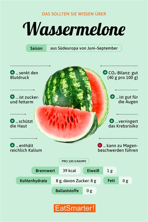 Wassermelone Eat Smarter