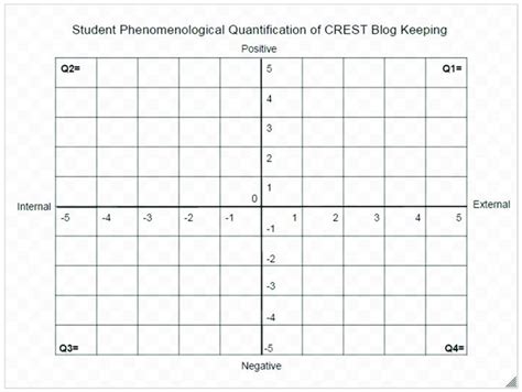 Blank Picture Graph Template 2 Templates Example Templates