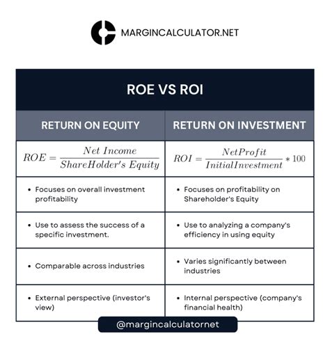 Roi Calculator Return On Investment