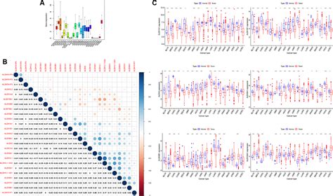 Figure 1 From Aldh2 Promotes Uterine Corpus Endometrial Carcinoma