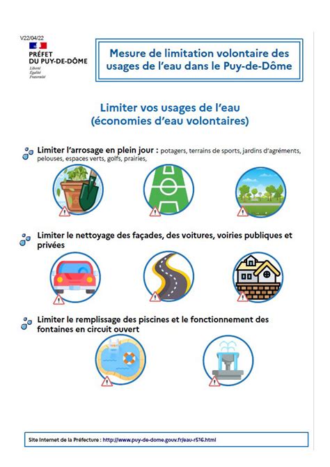 Mesures De Restriction Sur Les Usages De Leau Aulnat