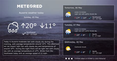 Weather Auxerre. 14 day Forecast - yourweather.co.uk | Meteored