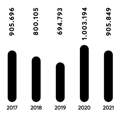 Ingeniería y Construcción 02 Unidades de Negocio Memoria Anual 2021