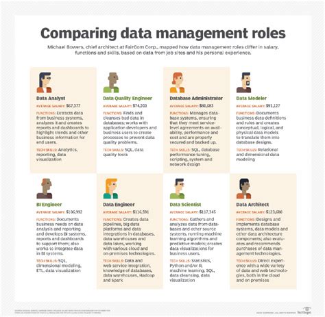 What Is A Data Engineer Roles And Responsibilities Qbix Analytics Blog