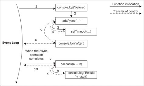 Node Js Design Patterns