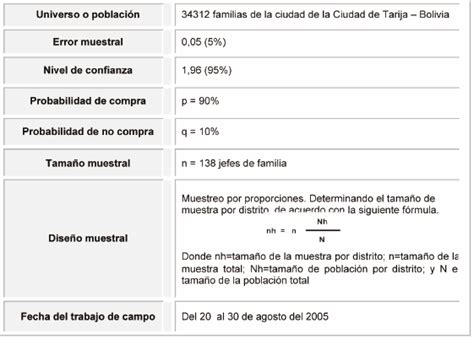 Análisis De La Demanda De Vivienda Un Enfoque De Marketing