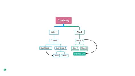 20 Free Modernizing Organizational Chart Design Templates - EdrawMind