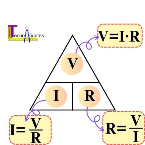 La Ley de Ohm Fórmulas PDF con Ejercicioscálculo práctico