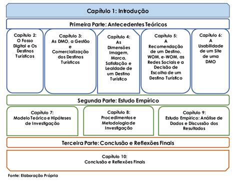 Síntese da estrutura de investigação Download Scientific Diagram