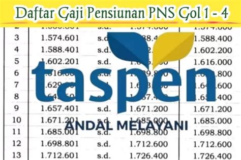 Inilah Daftar Lengkap Gaji Pensiunan PNS Yang Disalurkan Taspen