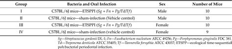 Table 1 From Global Noncoding Microrna Profiling In Mice Infected With