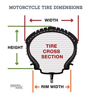 Motorcycle Tire Sizes Explained - Dennis Kirk