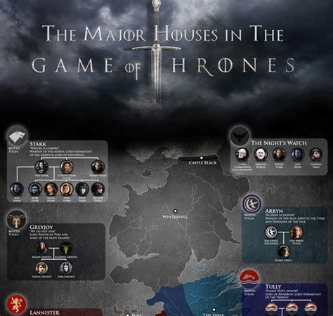 Game of Thrones 101: The Major Houses in The Game of Thrones ...