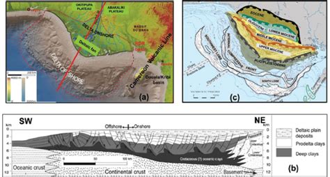 Geological Framework Of Niger Delta A Morphology And Location Of Niger