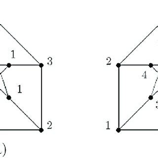 (a) The Petersen graph with a proper 3 common coloring, and (b) The ...