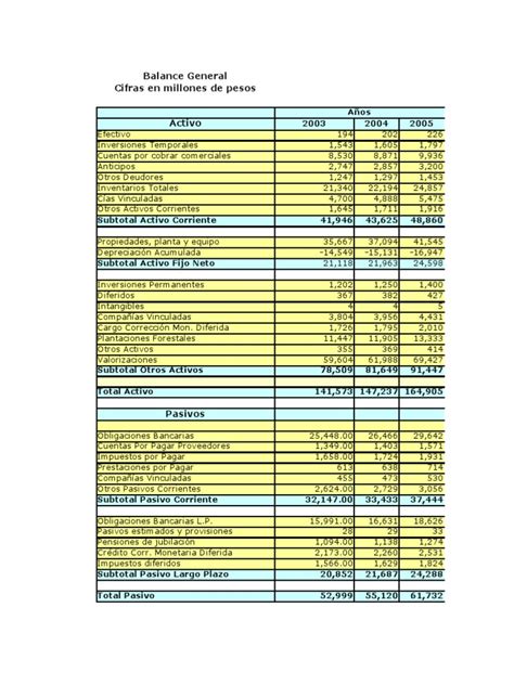 Pdf Actividad 2 Analisis Financiero Dokumentips