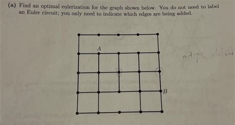 Solved A Find An Optimal Eulerization For The Graph Shown Chegg