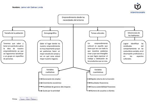 Emprendimiento Desde Las Necesidades Del Entorno Convertido Nombre