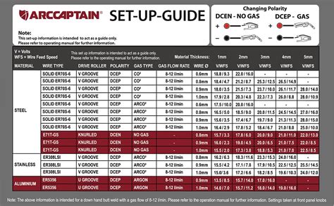 Arccaptain Mig Welder In Gas Mig Gasless Flux Core Mig