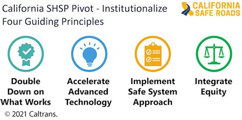 Making Our Roads Safer Through A Safe System Approach Fhwa