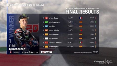 Hasil Motogp Portugal Fabio Quartararo Juara Marc Marquez Pecco