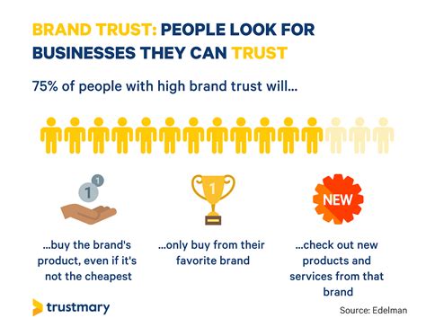 Lead Generation Vs Brand Awareness Where Should You Focus Your Efforts Trustmary