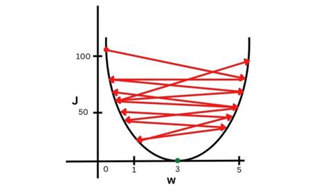 A Machine Learning Guide For Petroleum Professionals Part 1