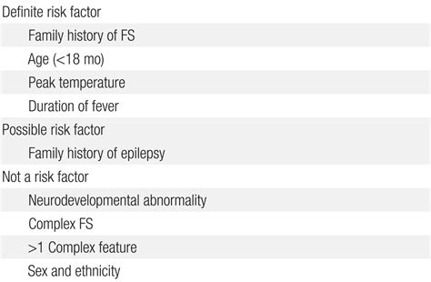 Febrile Seizure Symptoms