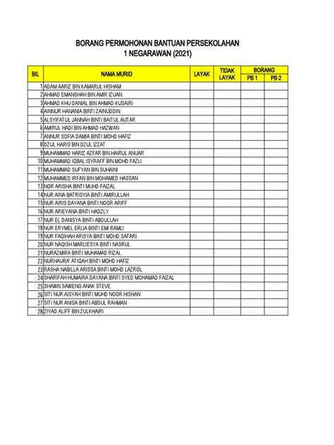Borang Permohonan Bantuan Persekolahan 1 Negarawan 2021 Bil Nama Murid Layak Borang Pb1 Pb2