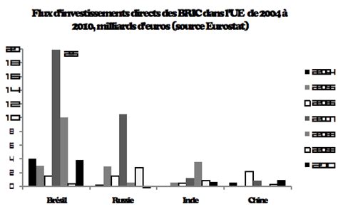 Investissements Chinois En Europe Un Défi Politique La Vie Des Idées