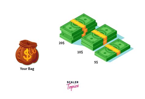 Greedy Algorithm In Data Structure Scaler Topics