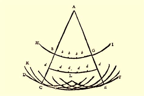 Christiaan Huygens Y La Teor A Ondulatoria De La Luz Astrosigma