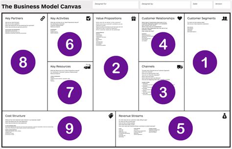 Qu Es El Modelo Canvas Y Ejemplos De Canvas Reales