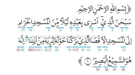 Hukum Tajwid Surat Al Bayyinah Sinau